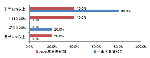 自助补.png