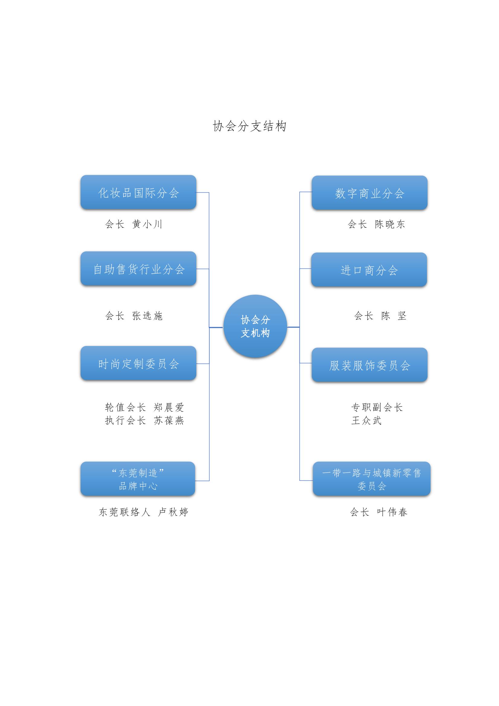 /uploads/image/2021/08/25/中百协2020年度工作报告及2021计划-20.jpg