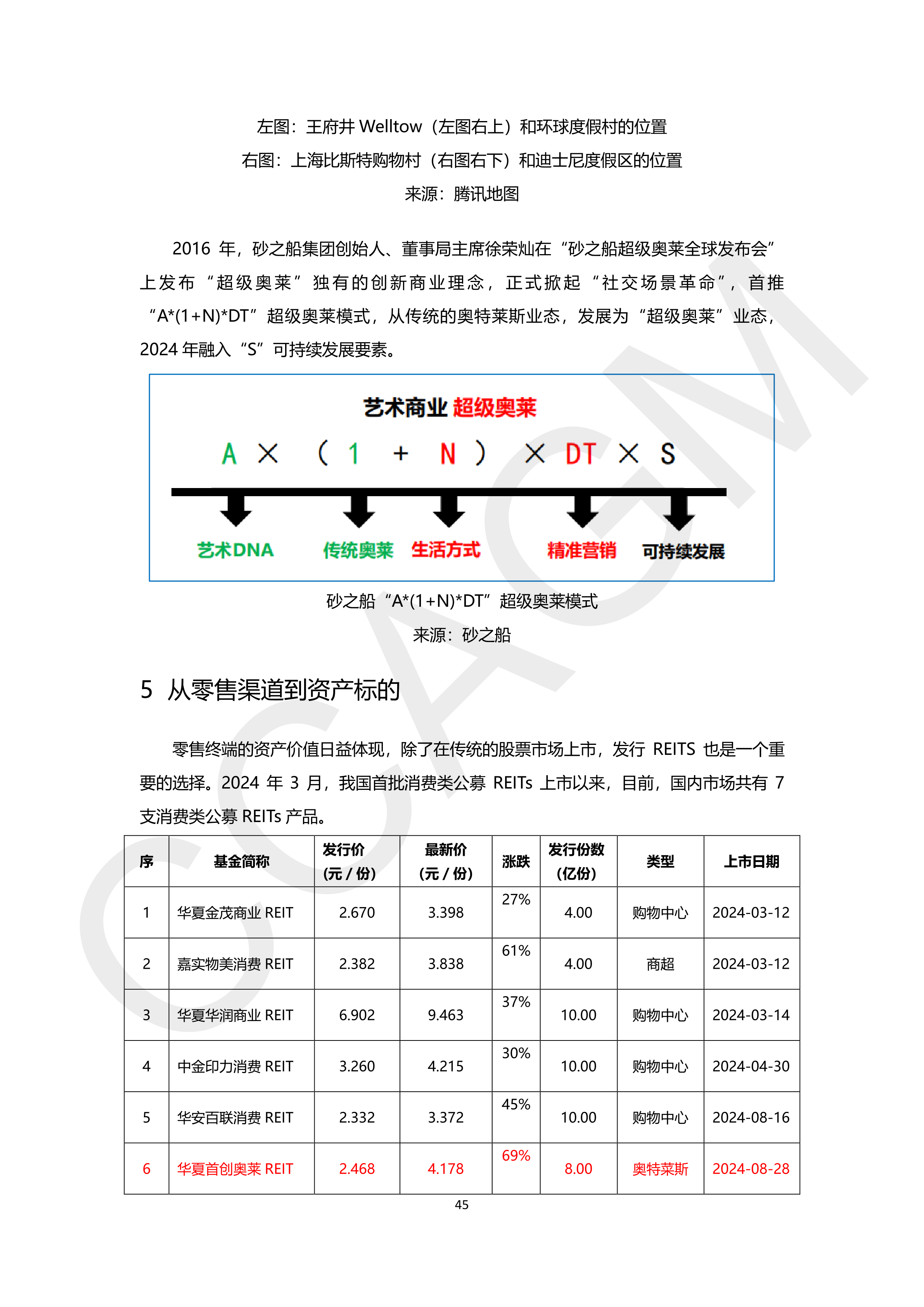 2024-2025年中国奥特莱斯行业白皮书(水印版)_47.png