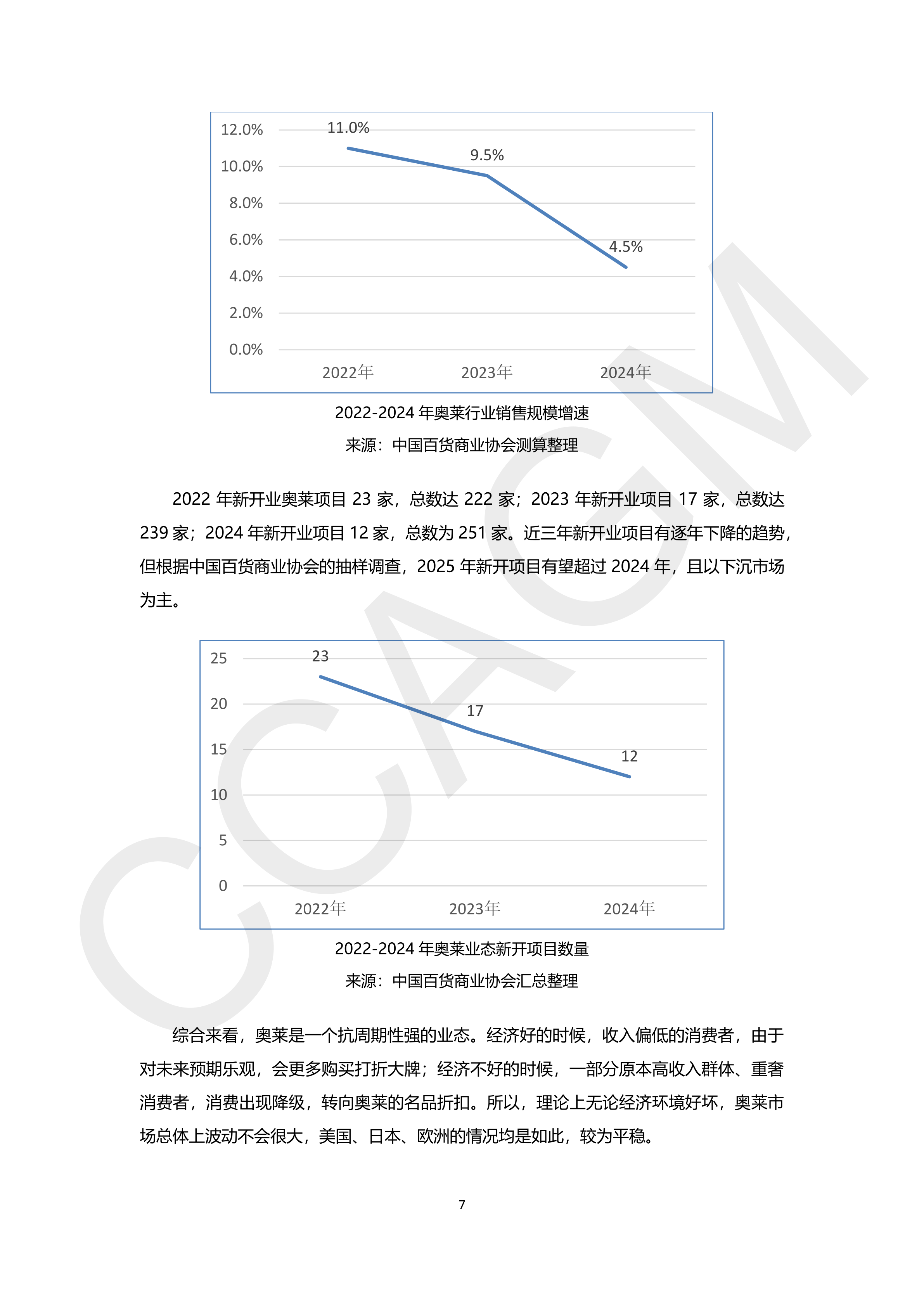 2024-2025年中国奥特莱斯行业白皮书(水印版)_9.png
